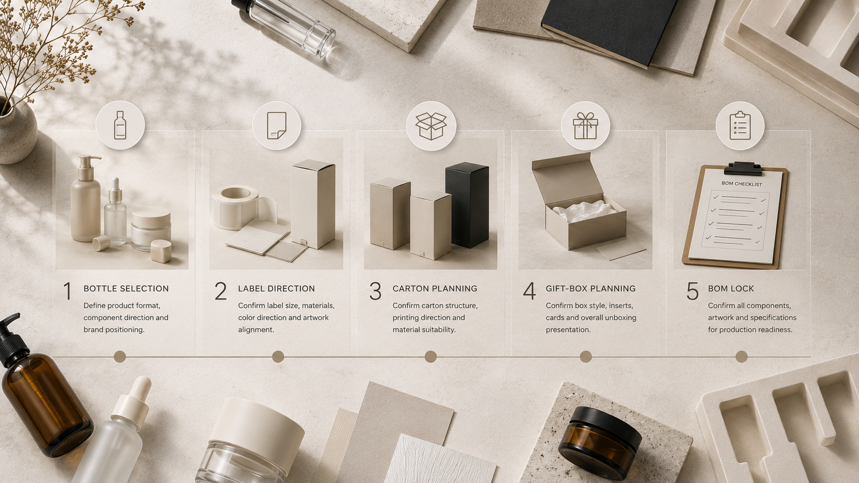 Packaging decisions moving from component direction to BOM lock.